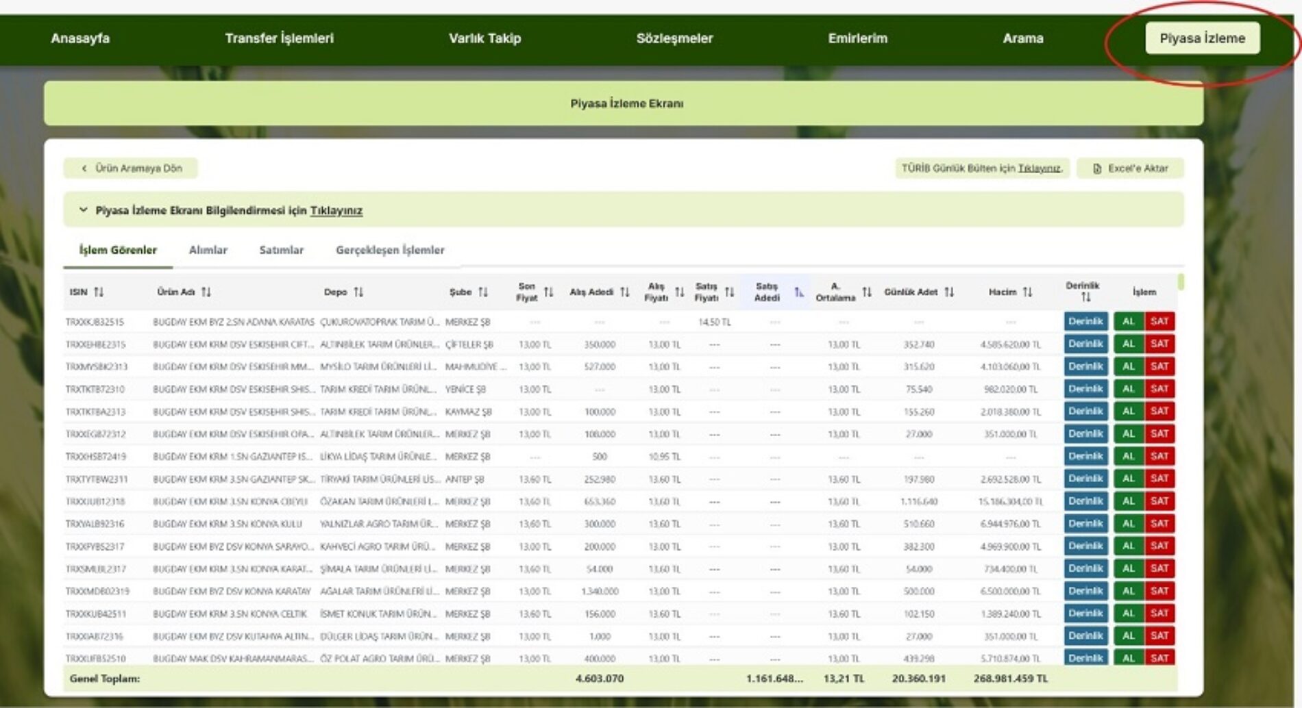 ANADOLU ÜPAK A.Ş. Duyuru