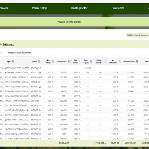 ANADOLU ÜPAK A.Ş. Duyuru