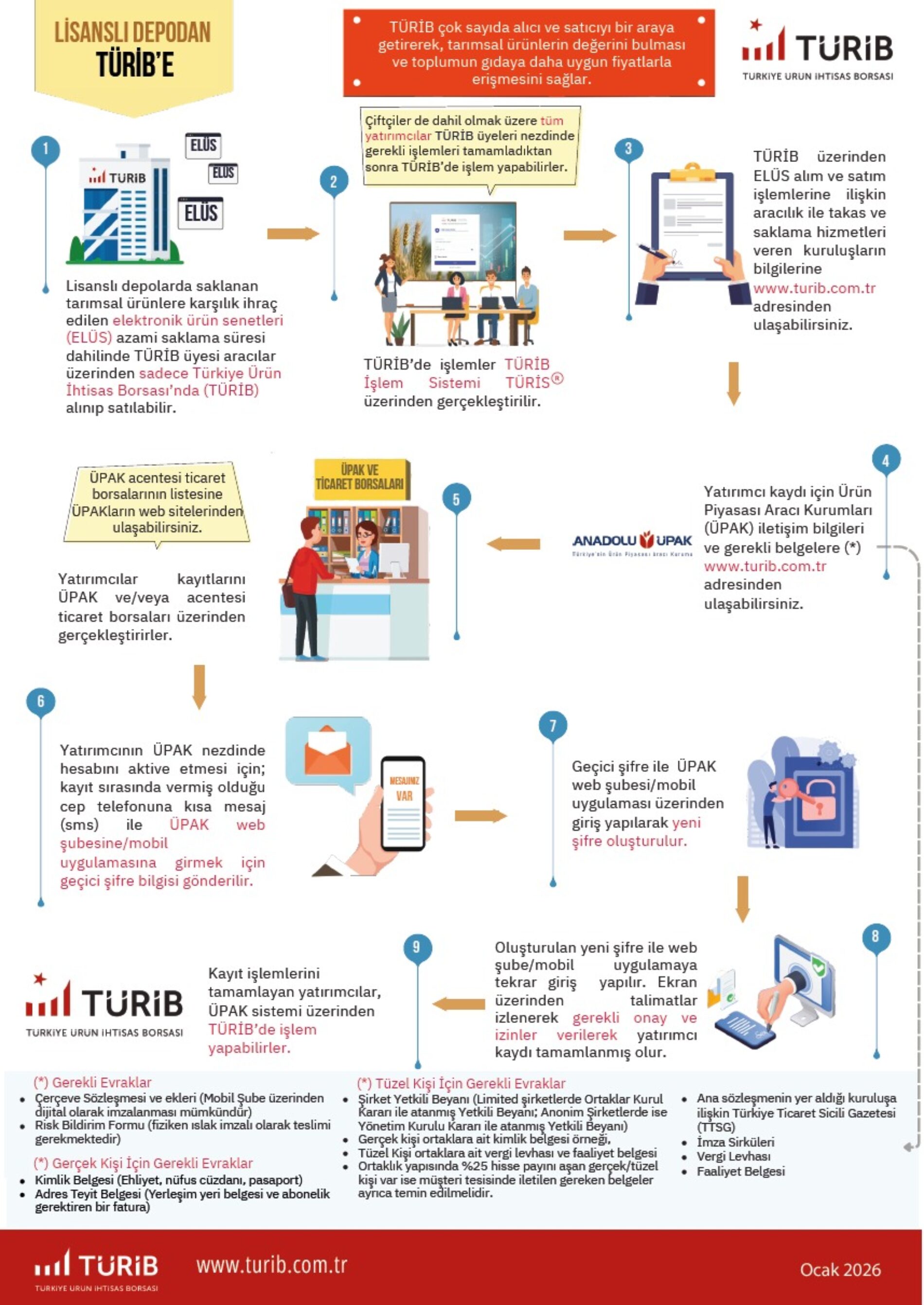 ANADOLU ÜPAK – TARIMSAL ÜRÜNÜN SERÜVENİ
