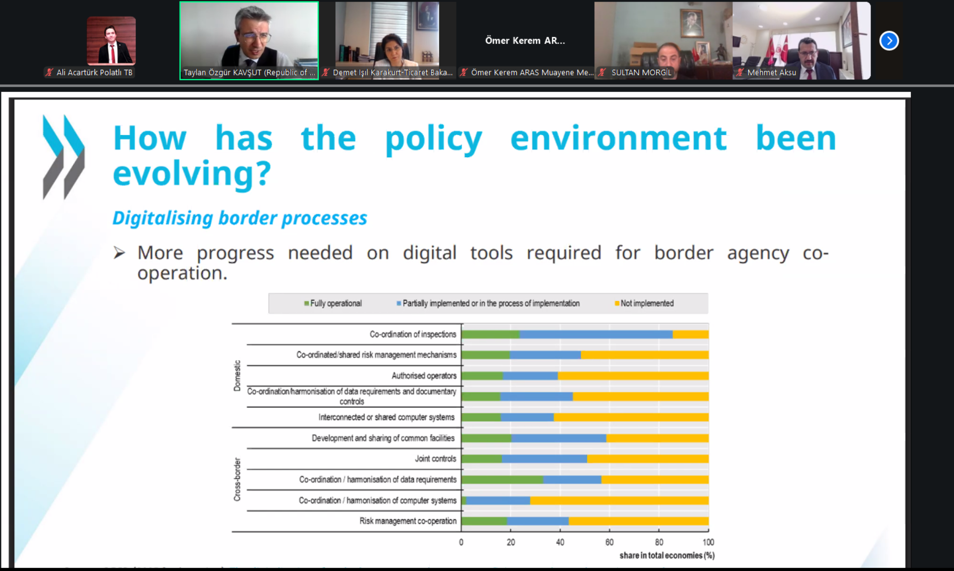 Ticaretin Kolaylaştırılması Eylem Planı Bölgesel Farkındalık Toplantısı